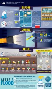 Prepare an Emergency Food Supply Severe Weather